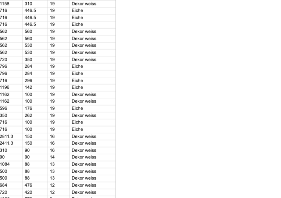 Panel cut list with sizes and material